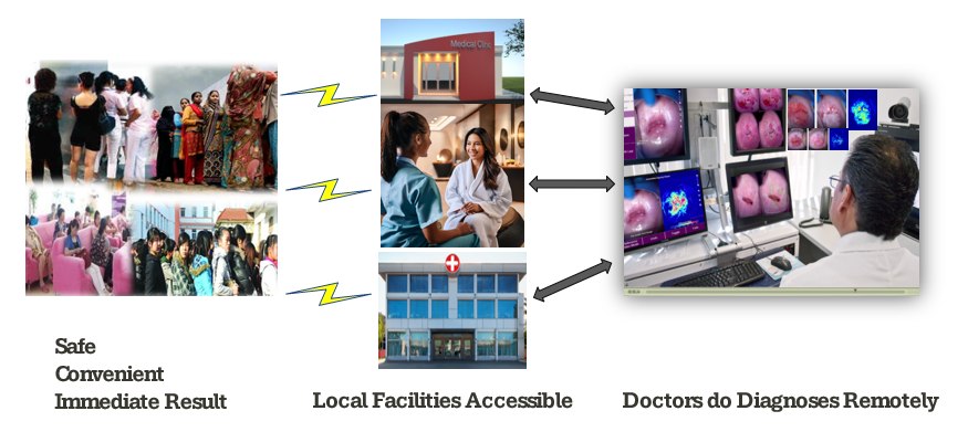 RemoteViewer Telemedicine Platform — real-time specialist access